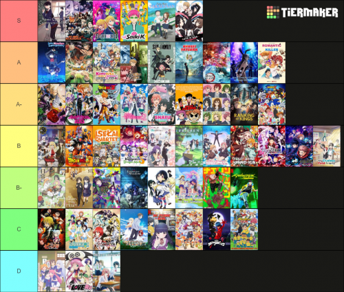 Create A Supermonye Ranks Shows He Has Watched Tier List TierMaker