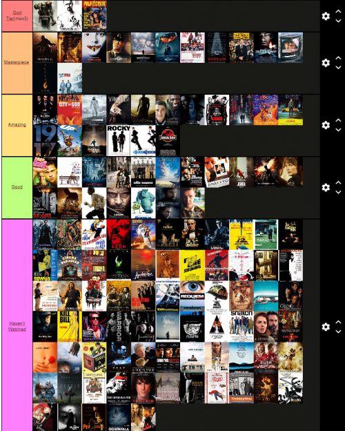 Create A Lista De Filmes Que Ja Vi Tier List Tiermaker