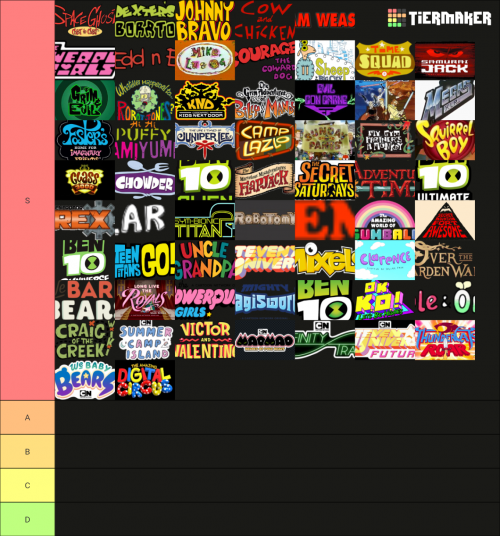 Create A Cartoon Network Shows Ranked Tier List TierMaker