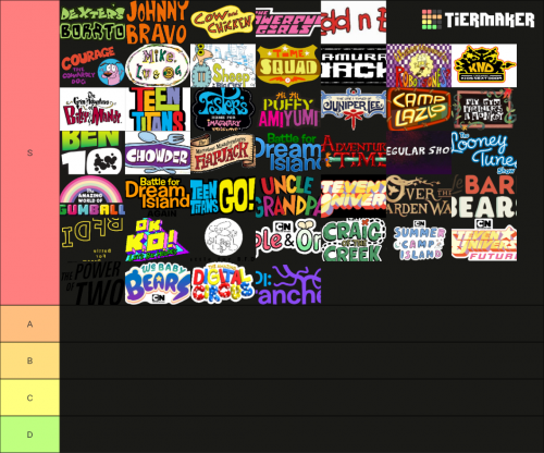 Create A Cartoon Network Shows Tier List TierMaker