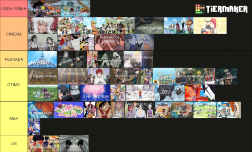 Create A Naruto X One Piece Arcos Tier List TierMaker