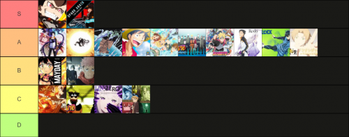 My Anime Opening Tier List Community Rankings Tiermaker