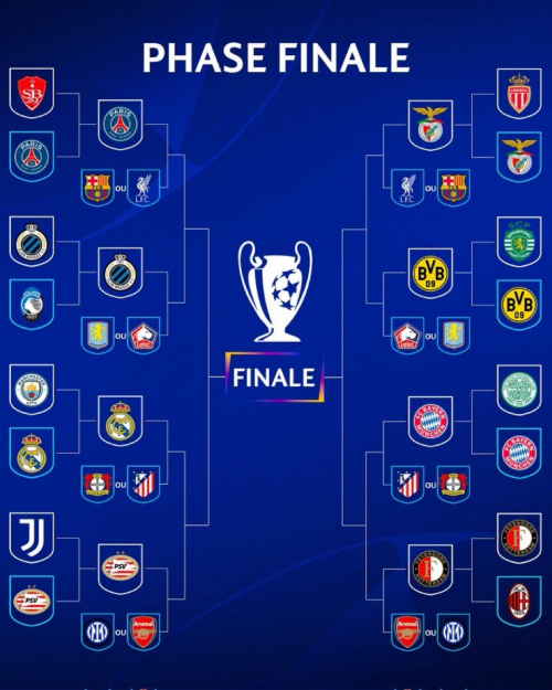 Create A POSIBLES FINALISTAS CHAMPIONS LEAGUE 2025 Tier List TierMaker