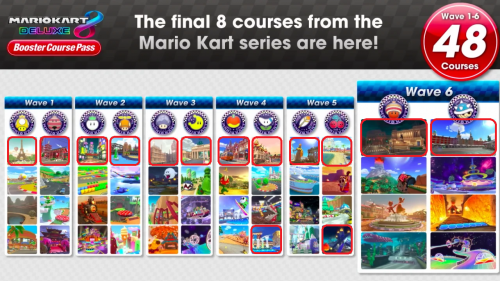 Create A Mario Kart Deluxe Dlc Tour Tracks Tier List Tiermaker