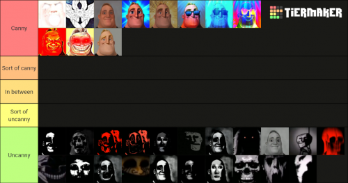 Create A Mr Incredible Becoming Uncanny Tier List TierMaker