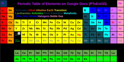 Create A Elements Of The Periodic Table Tier List Tiermaker