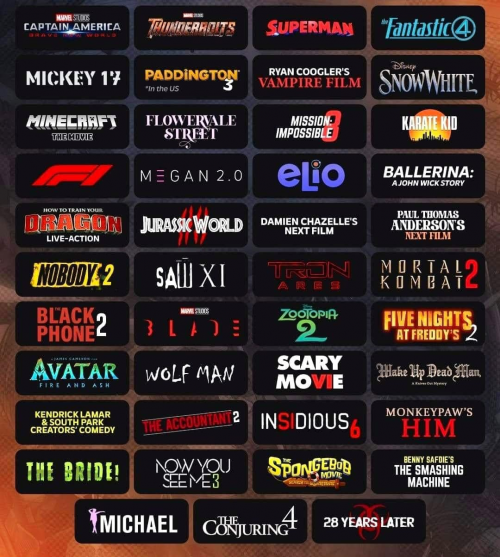 Create A Movies Ranked Predictions Tier List Tiermaker