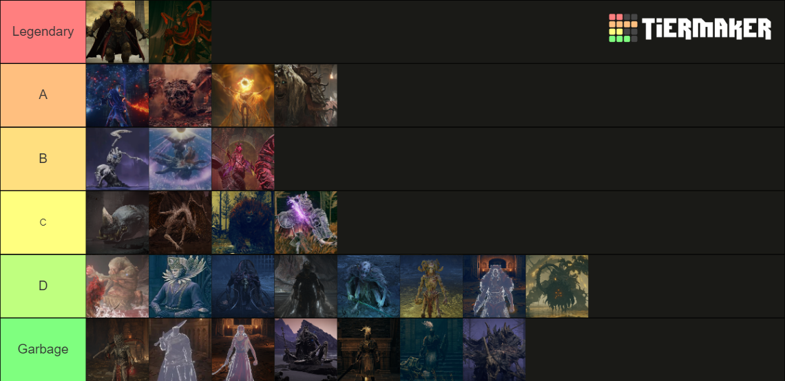 Elden Ring Shadows Of The Erdtree Bosses Tier List Community