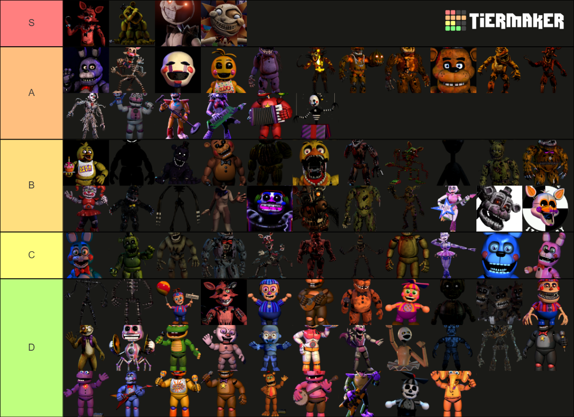 Fnaf Animatronics Tier List Community Rankings Tiermaker