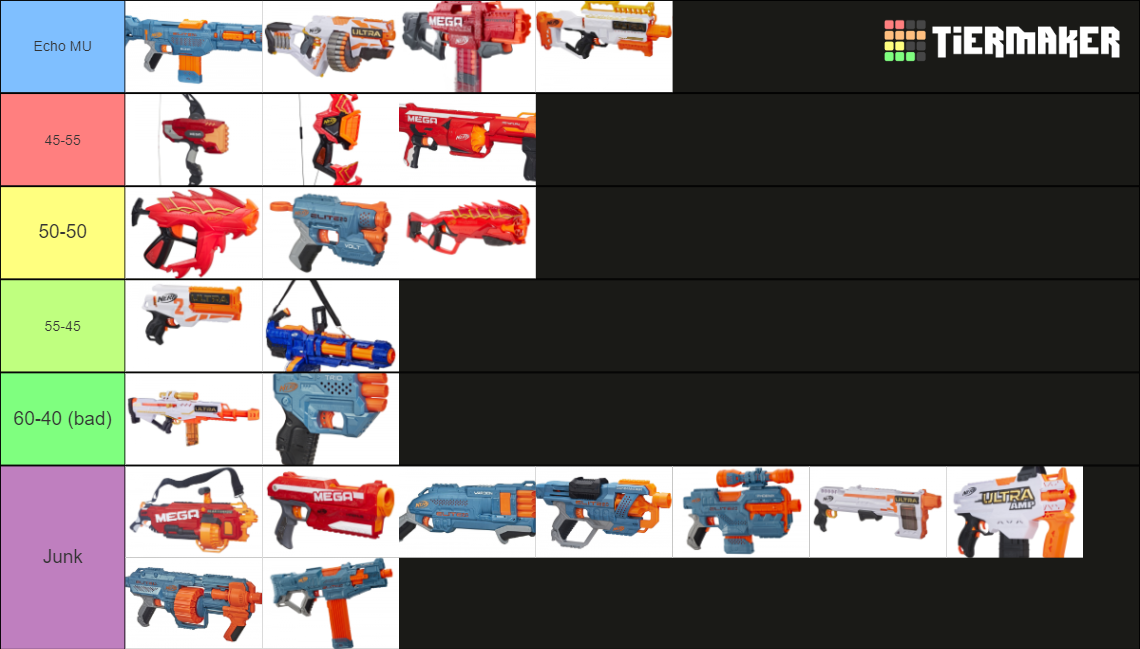 Nerf Strike Roblox Tier List Community Rankings TierMaker