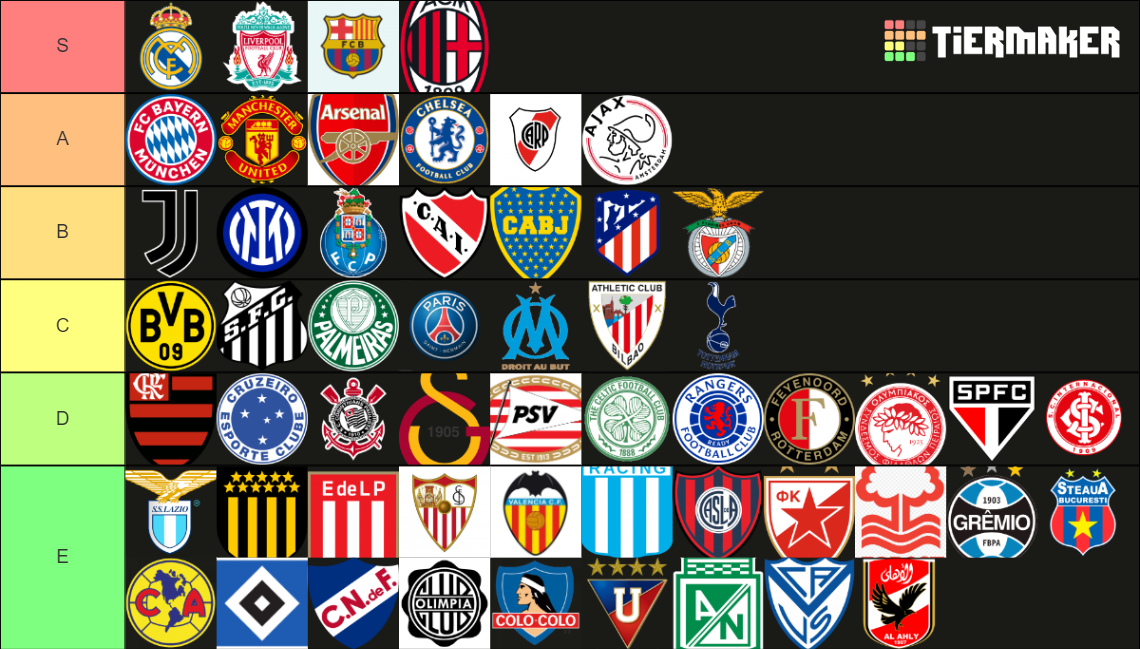 Mejores equipos de la historia del fútbol Tier List Community Rankings