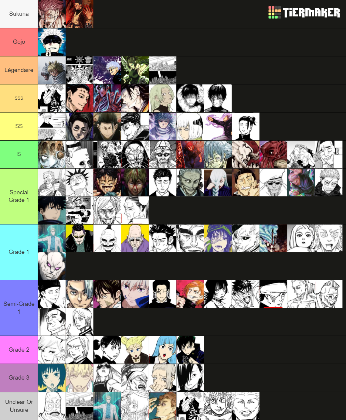 Jujutsu Kaisen Power Levels Scale Rankings Tier List Community Rankings Tiermaker