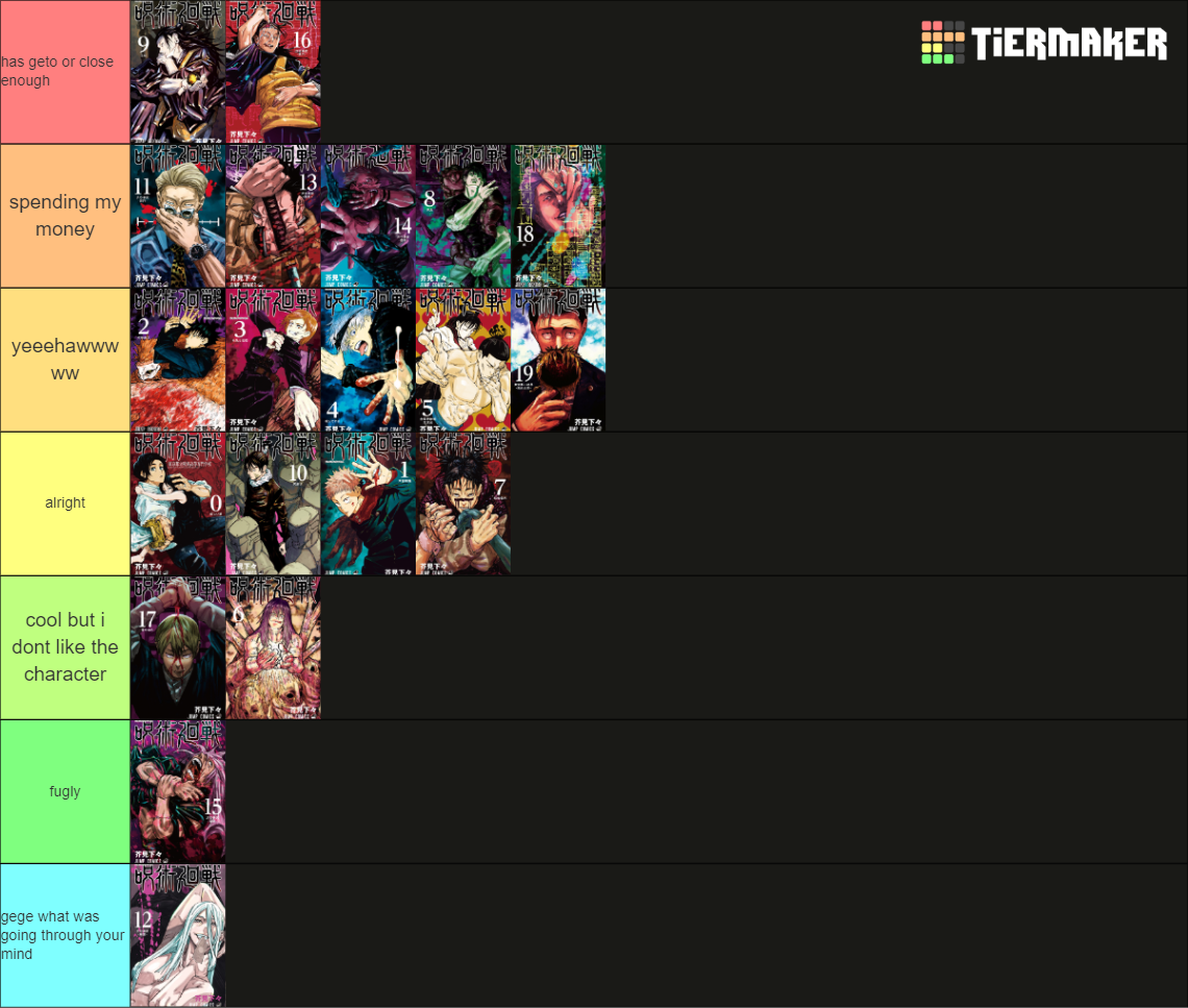 JJK Volume Covers Tier List Community Rankings TierMaker