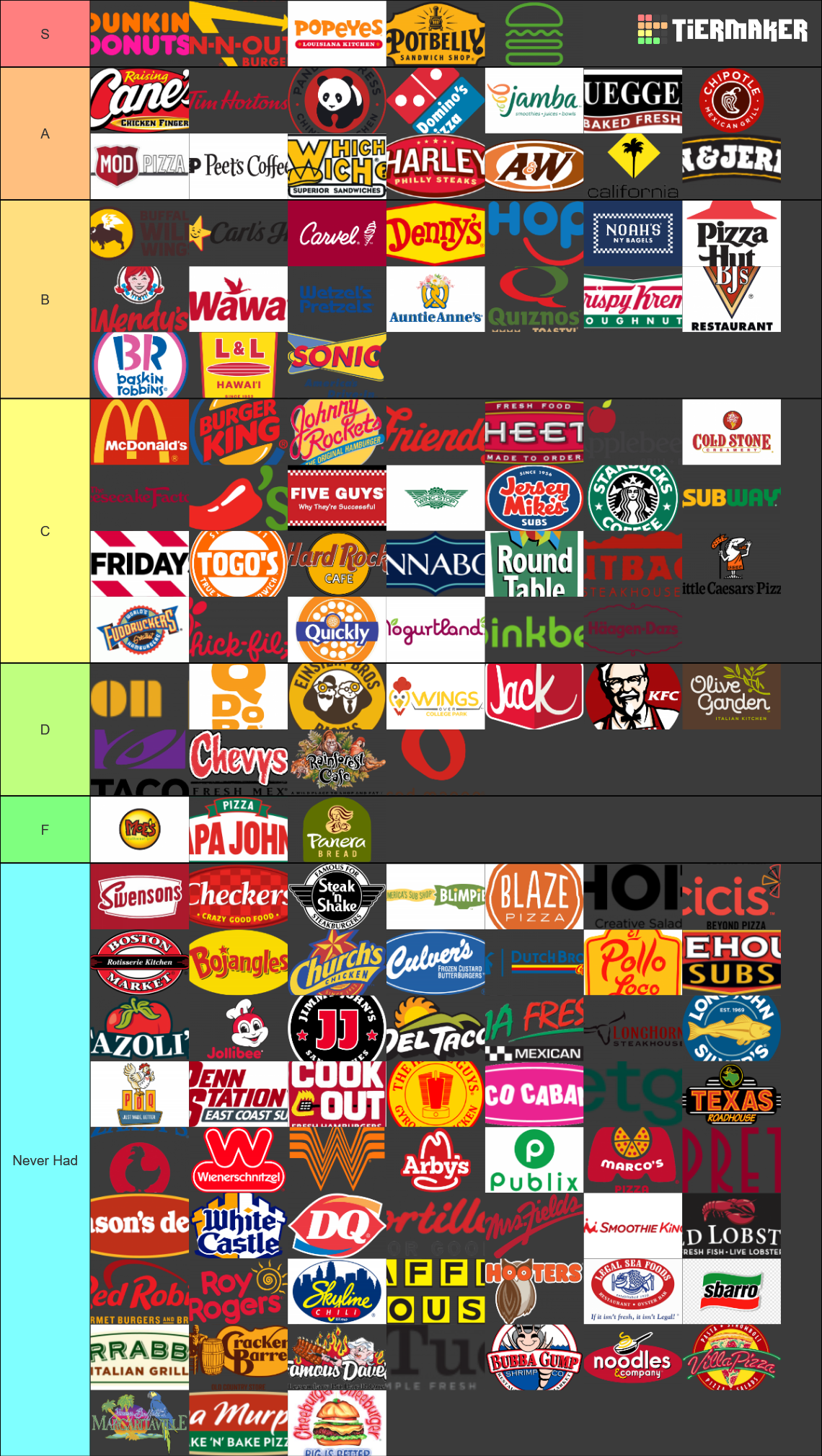 Definitive Fast Food Tierlist Tier List Community Rankings Tiermaker