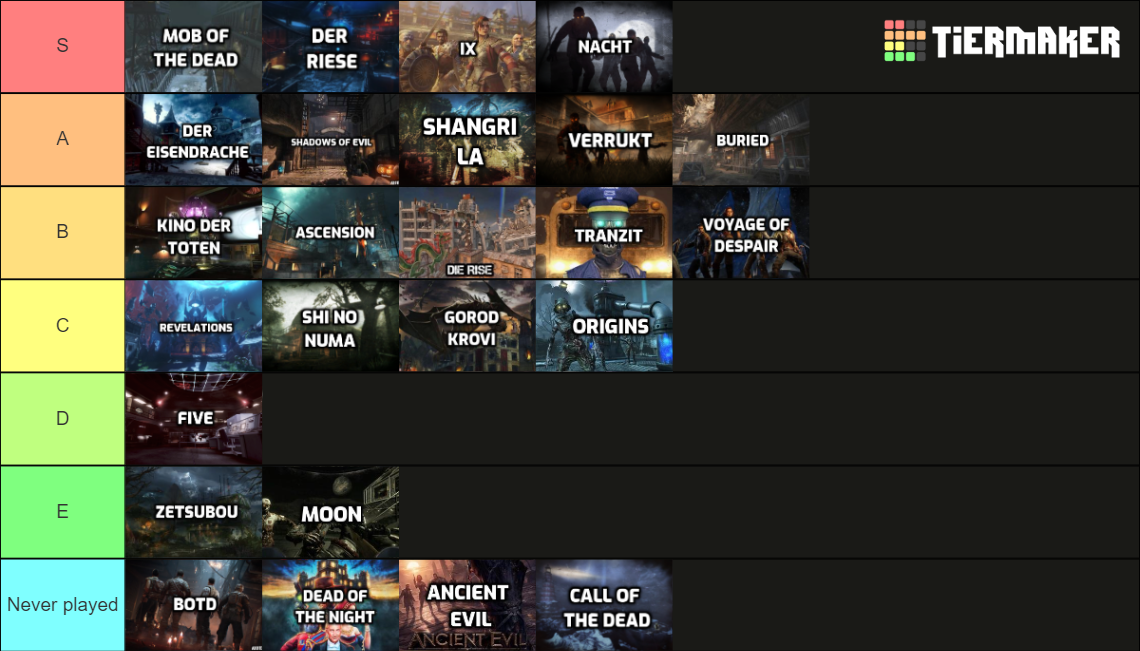 Call Of Duty Zombies Maps Tier List Community Rankings Tiermaker