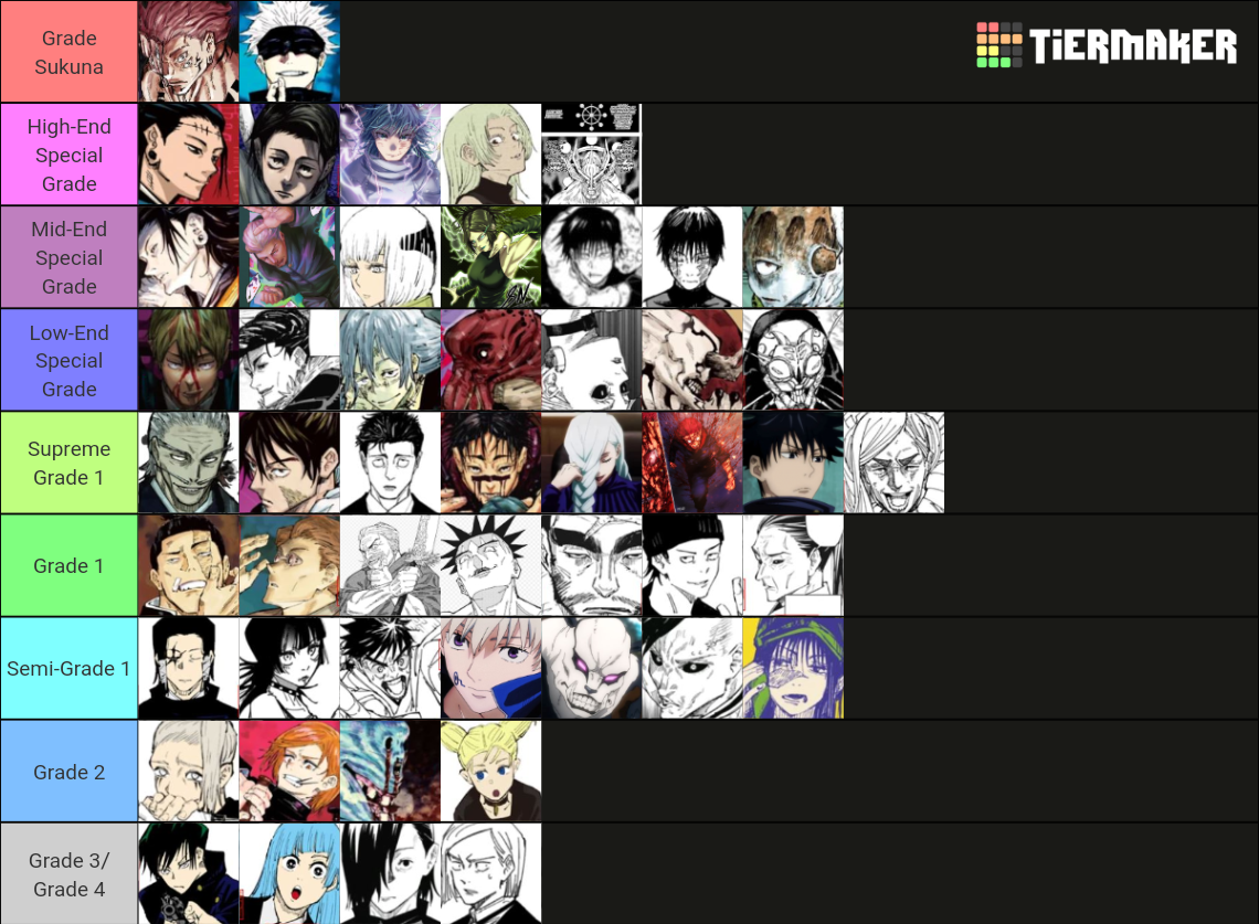 Jujutsu Kaisen Power Levels Scale Rankings Tier List Community Rankings Tiermaker