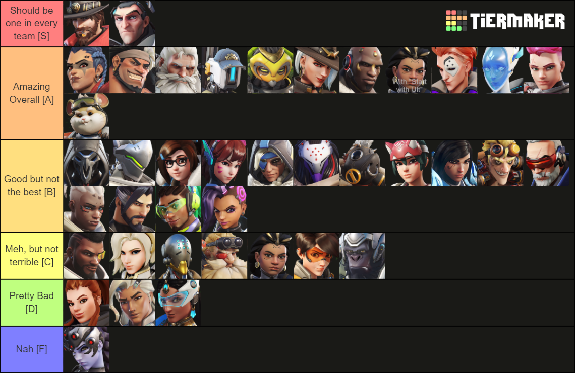 Overwatch 2 And For Rein Invasion Tier List Community Rankings