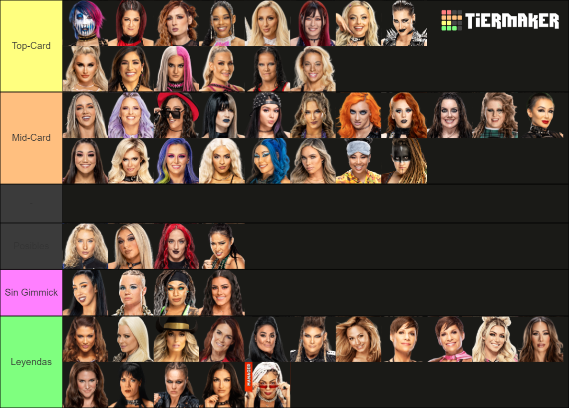 Wwe K Universe Roster Tier List Community Rankings Tiermaker