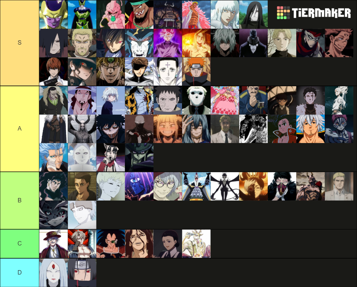 Vil Es Antagonista De Animes E Mang Tier List Community Rankings