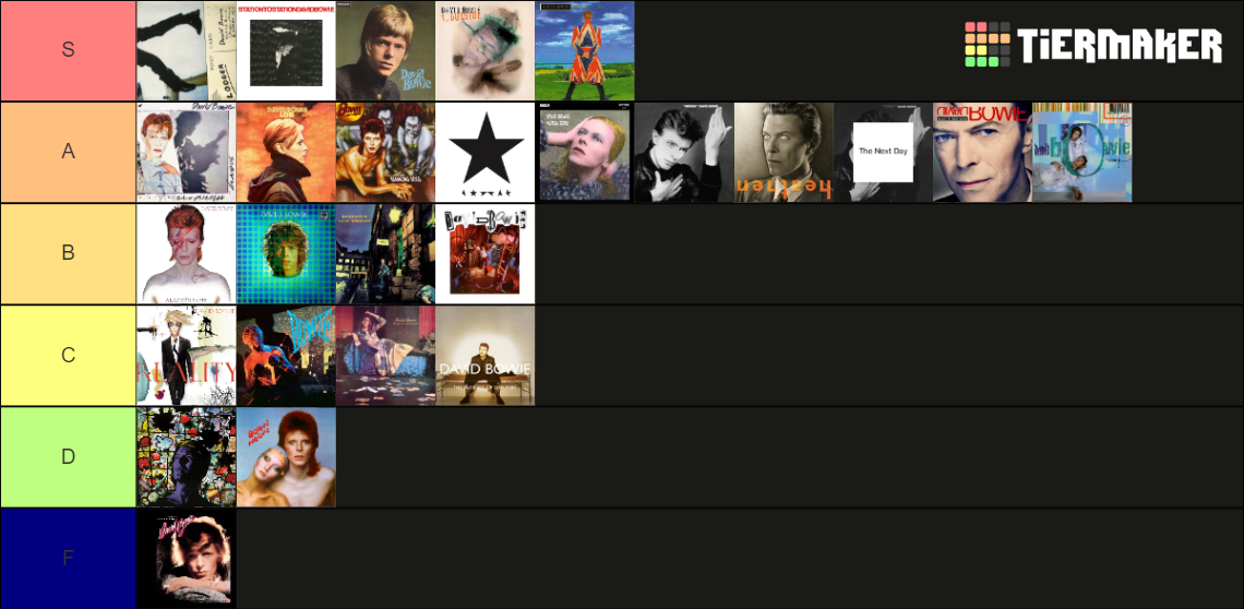 David Bowie Studio Albums Tier List Community Rankings TierMaker