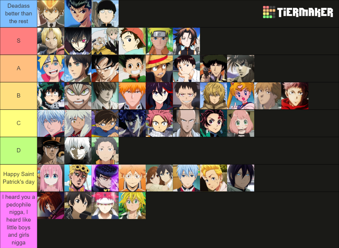 Anime Mc Maker Tier List Community Rankings Tiermaker