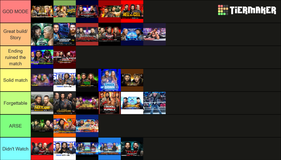 Roman Reigns Title Reign Defenses Tier List Community Rankings