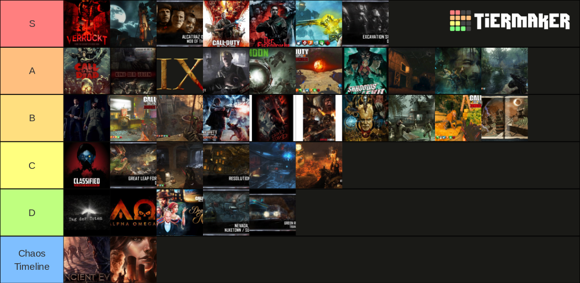 ALL TREYARCH ZOMBIES MAPS WAW BO4 Tier List Community Rankings