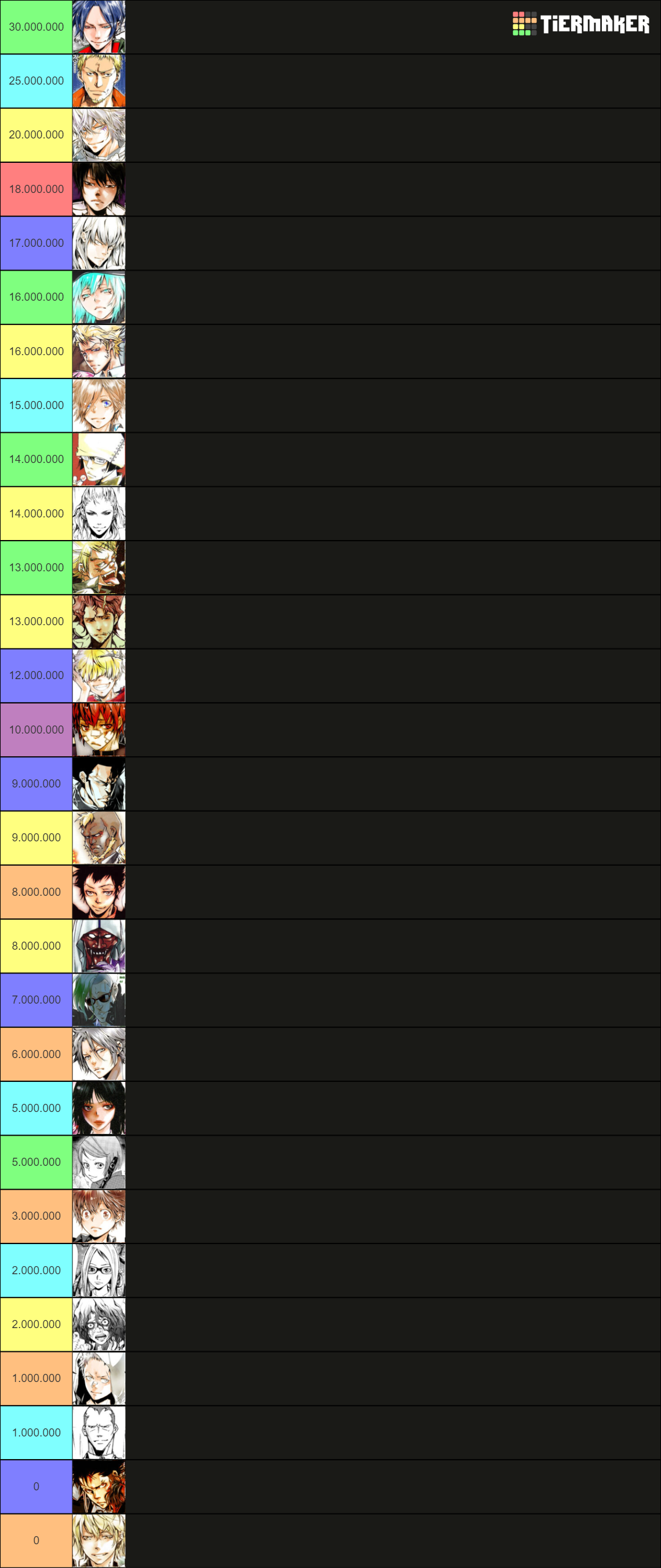 Katekyo Hitman Reborn All Characters Tier List Community Rankings