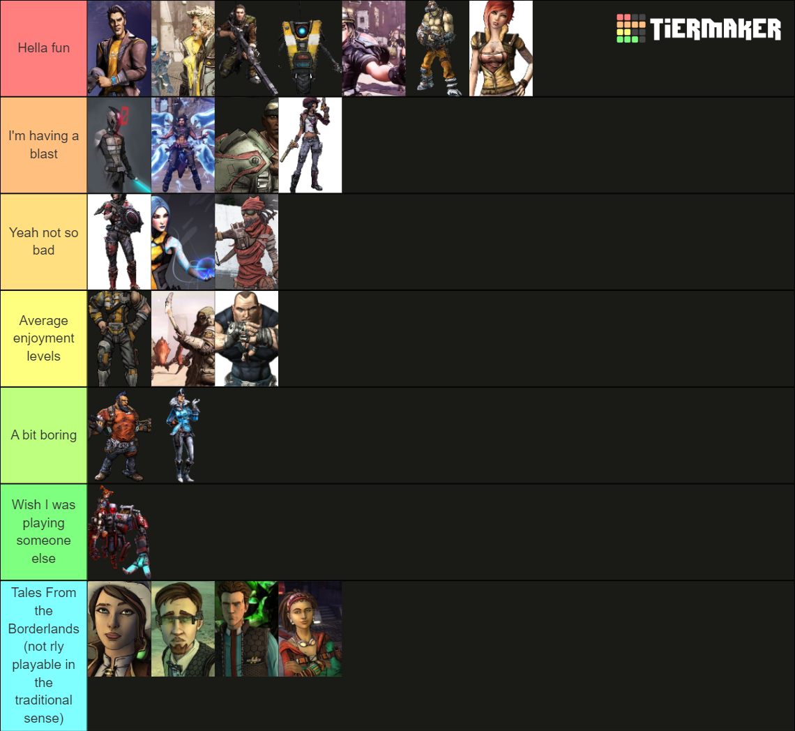 Borderlands Vault Hunters Tier List Community Rankings Tiermaker