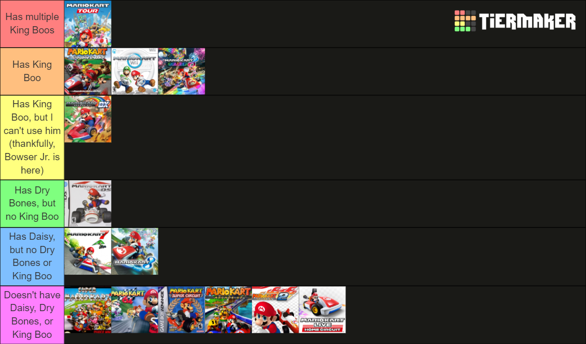 Mario Kart Games Tier List Community Rankings TierMaker