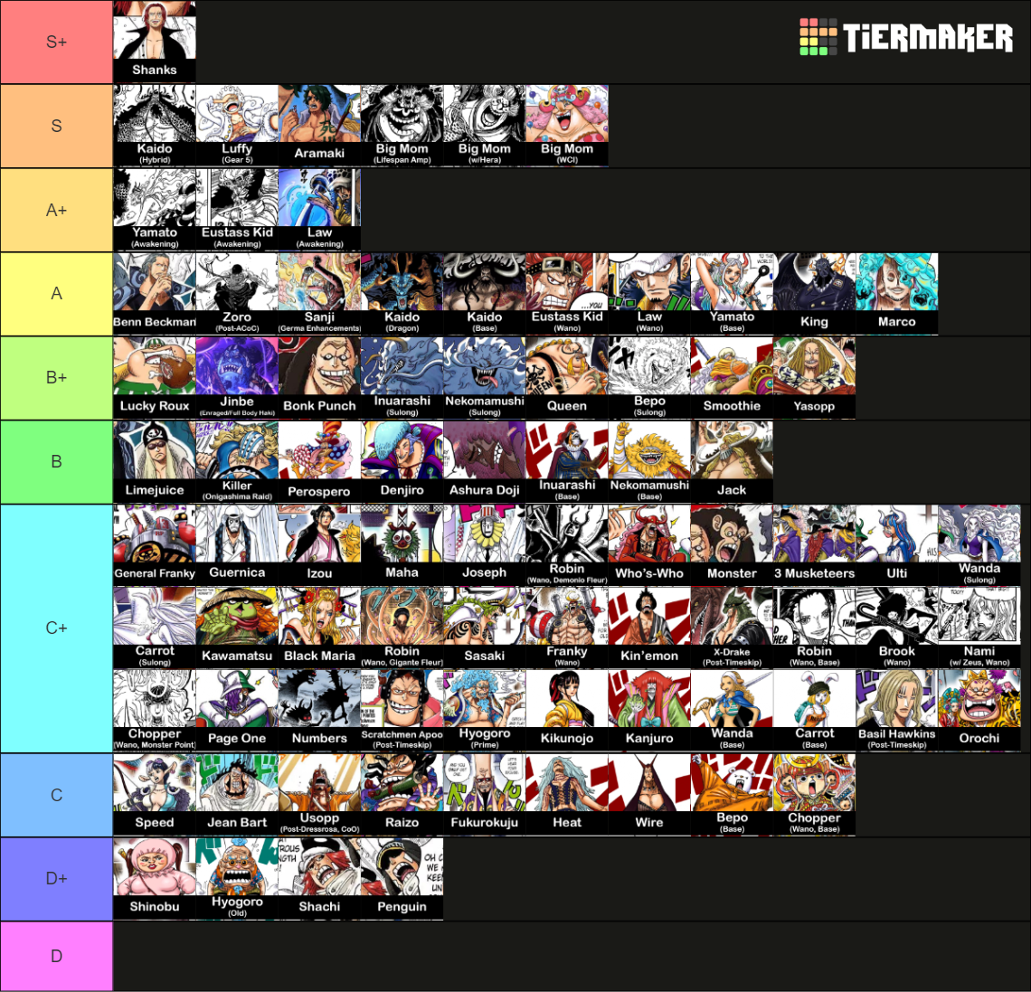 The DEFINITIVE One Piece Powerscaling 23 600 Tier List Community