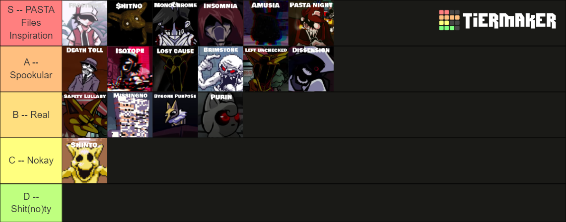 Hypno S Lullaby Fnf Full Ost Tier List Community Rankings Tiermaker