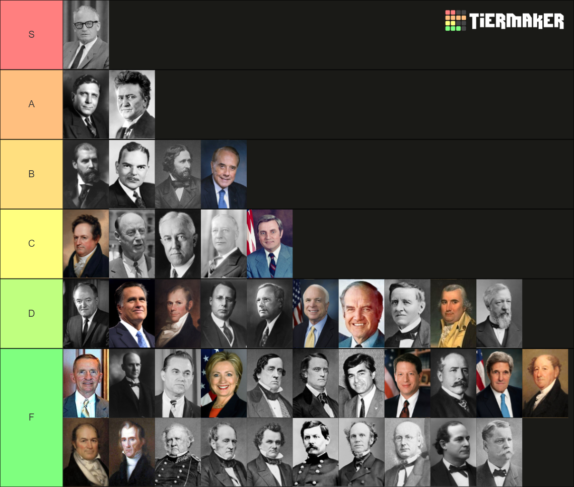 Failed US Presidential Candidates Tier List Community Rankings