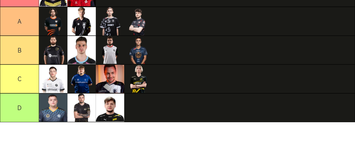 Cs Best Awpers Tier List Community Rankings Tiermaker