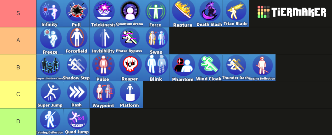 Blade Ball Ability Tierlist Tier List Community Rankings Tiermaker