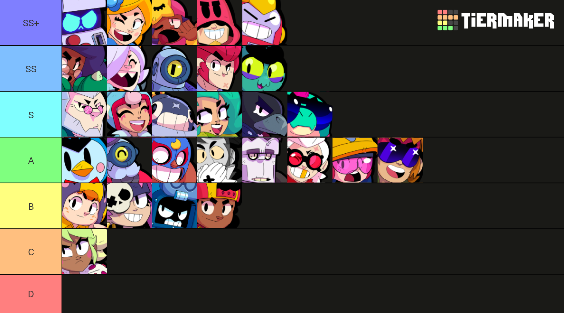 Brawl Stars All Brawlers New Rarities February Tier List