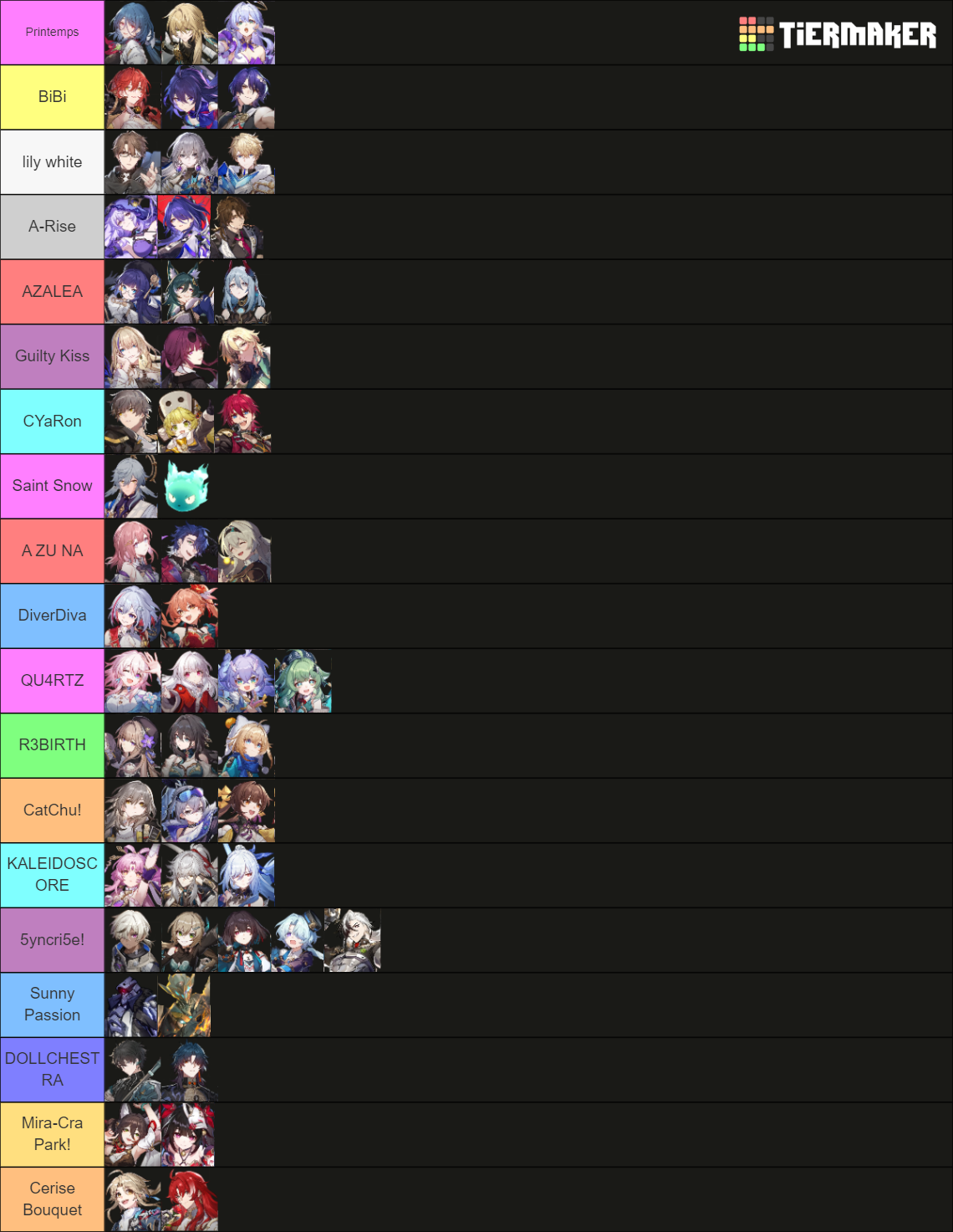 Honkai Star Rail Hsr All Characters Tier List Community