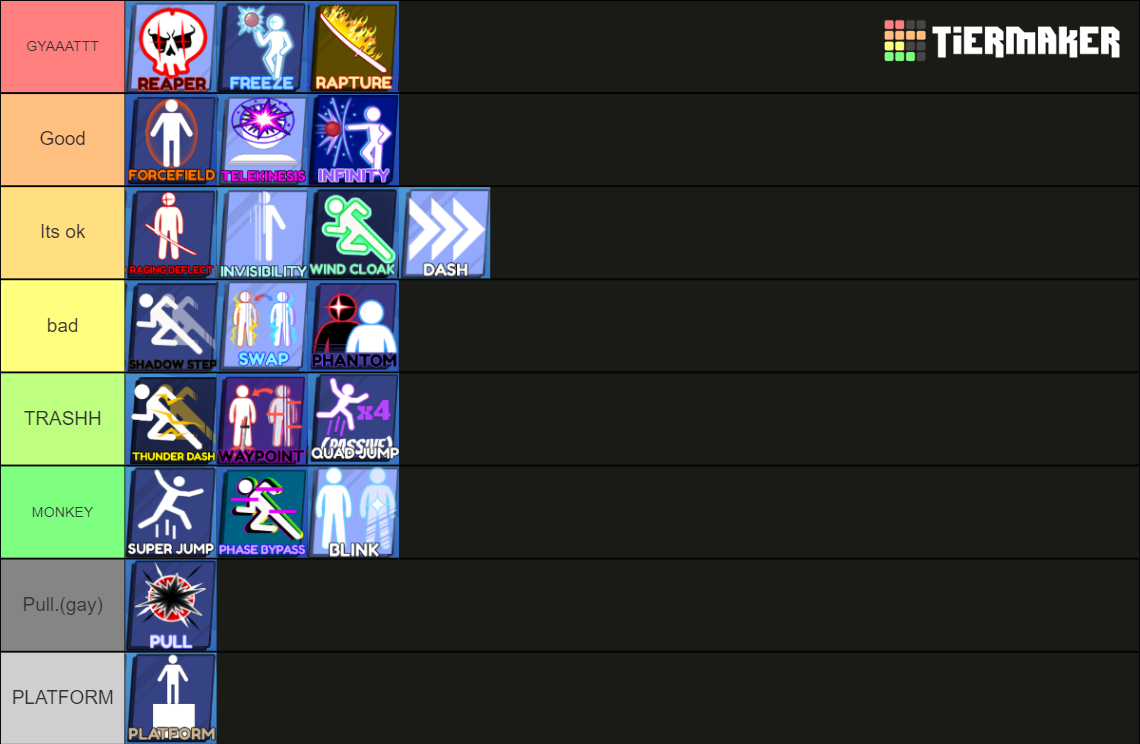 Roblox Blade Ball Abilities Tier List Community Rankings TierMaker