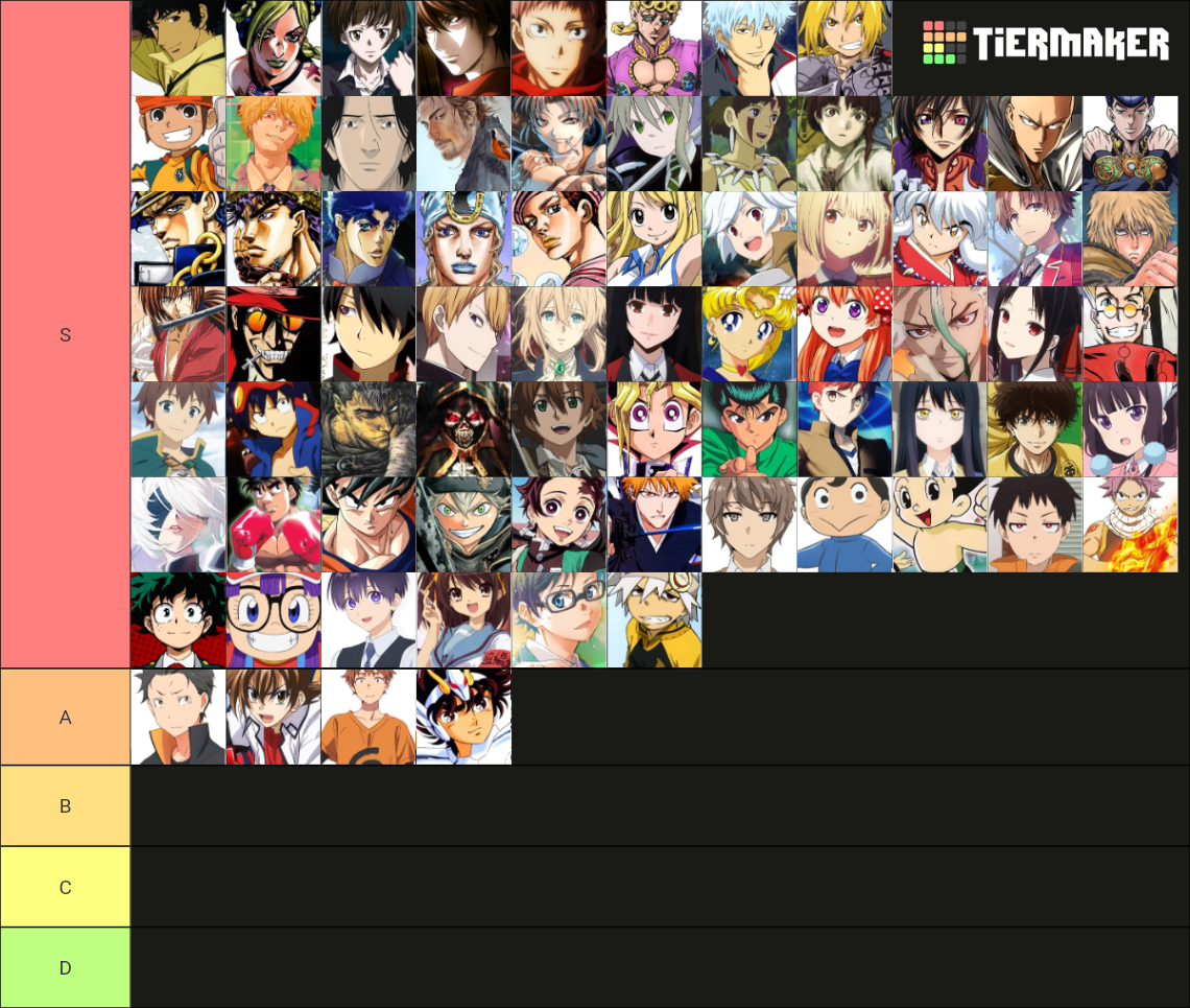 Ultimate Anime Main Characters V Mcs Tier List Community