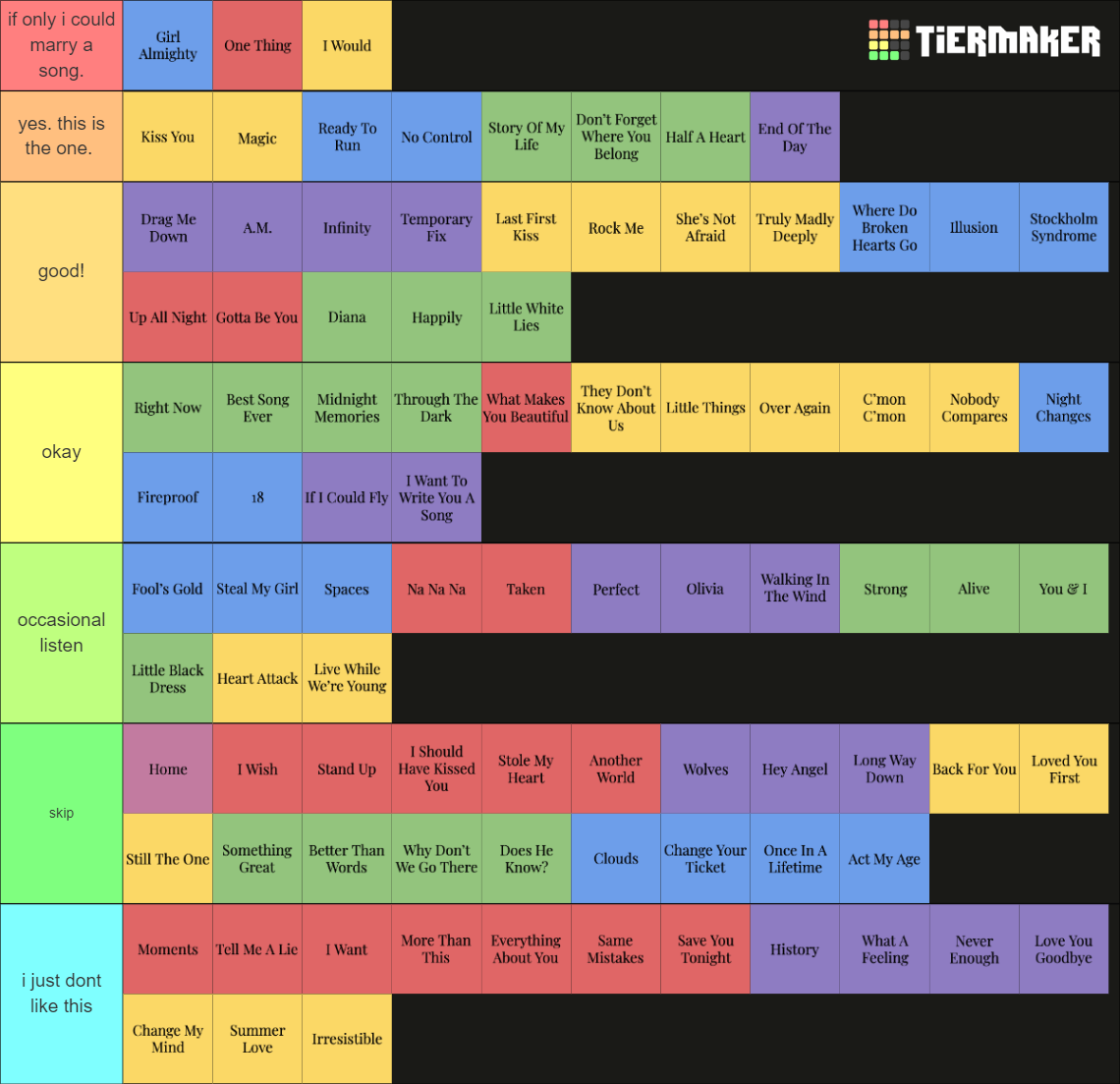 One Direction Songs All Tier List Community Rankings Tiermaker