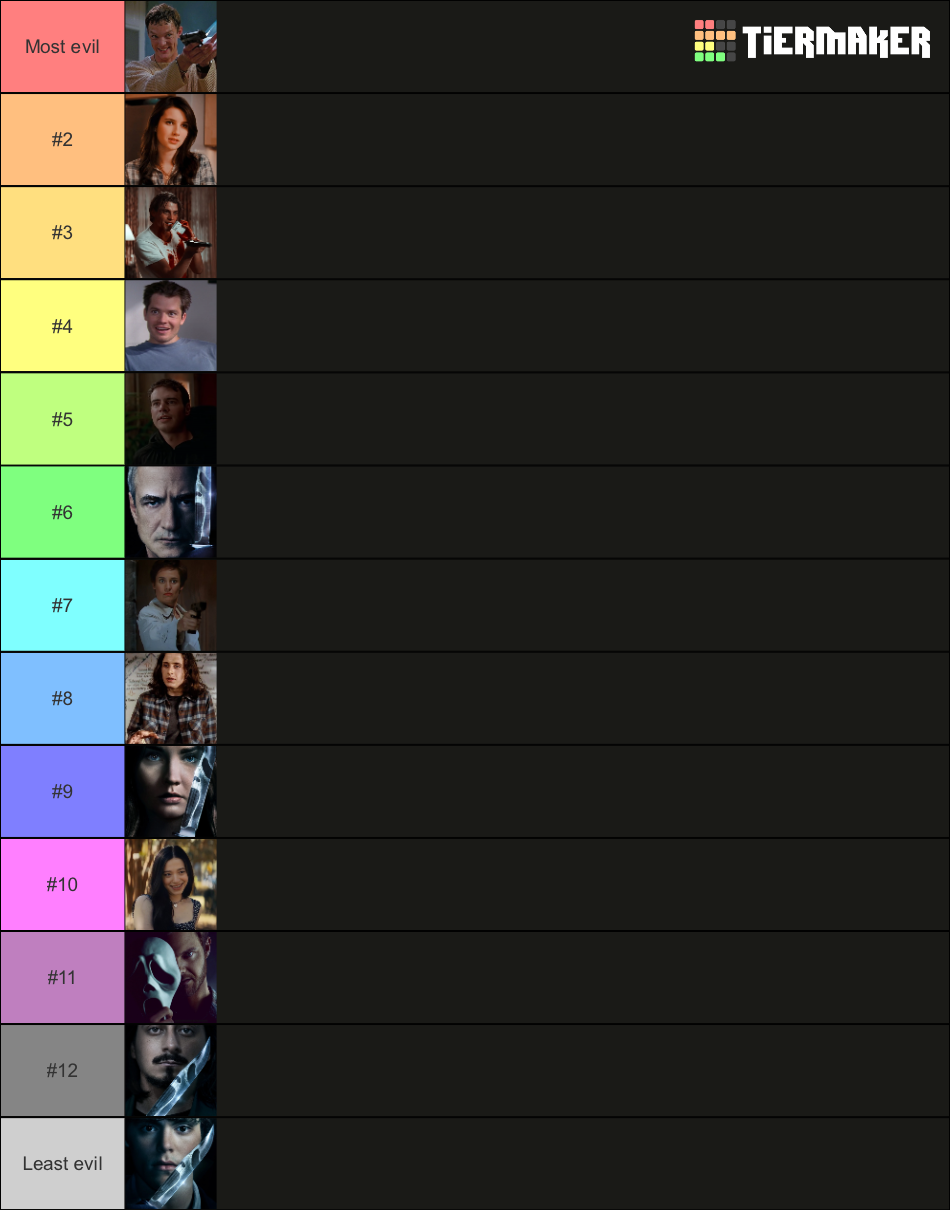 Who Is The Most Evil Ghostface Tier List Community Rankings TierMaker