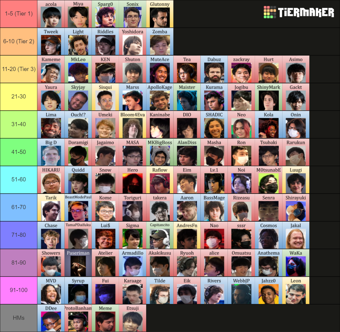 SMASHULT PLAYER TIERLIST V6 By Memorization 3 AS OF 2023 Tier List