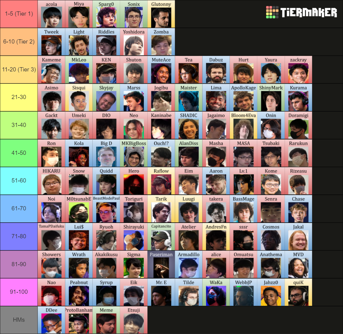 Smashult Player Tierlist V By Memorization As Of Tier List