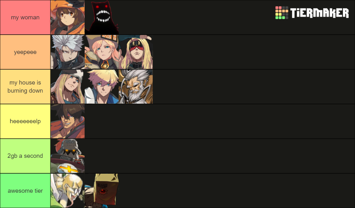 All Guilty Gear Characters As Of Strive S Tier List Community