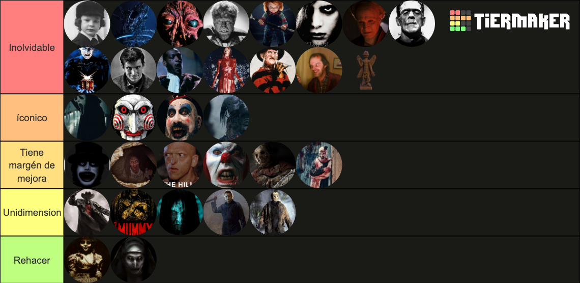 Conos Del Terror Tier List Community Rankings Tiermaker