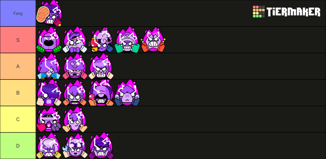 Brawl Stars Hypercharge December Tier List Community Rankings