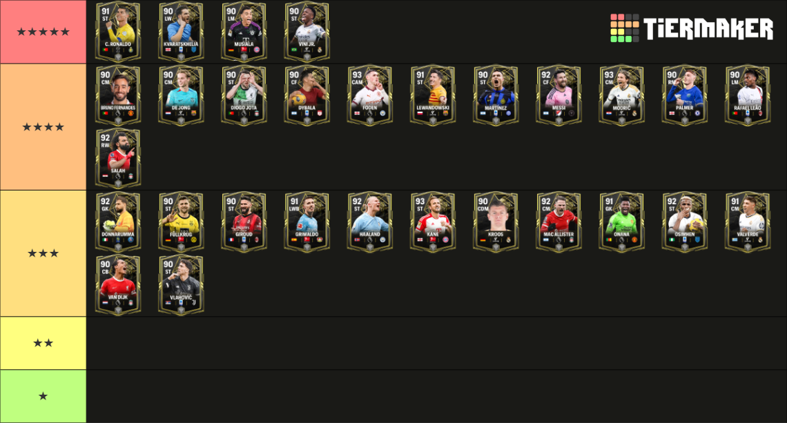 FC Mobile TOTW24 Tier List Community Rankings TierMaker