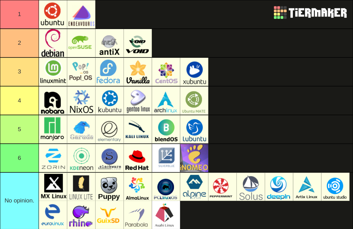 Linux Distros Tier List Community Rankings Tiermaker