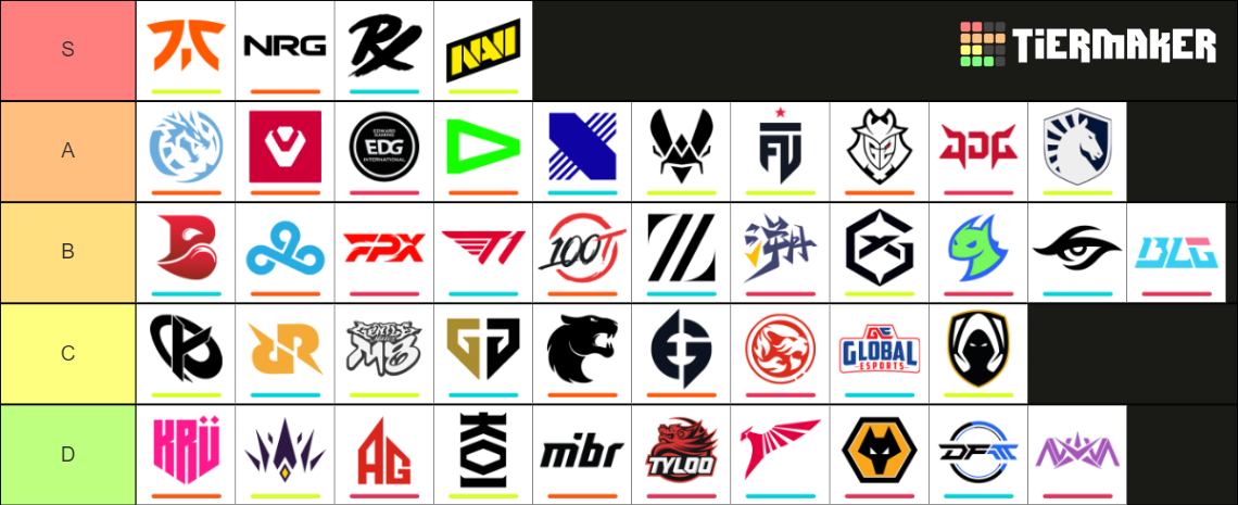 VCT 2024 Tier List Community Rankings TierMaker