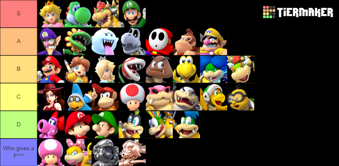 Super Mario Characters Tier List Community Rankings TierMaker